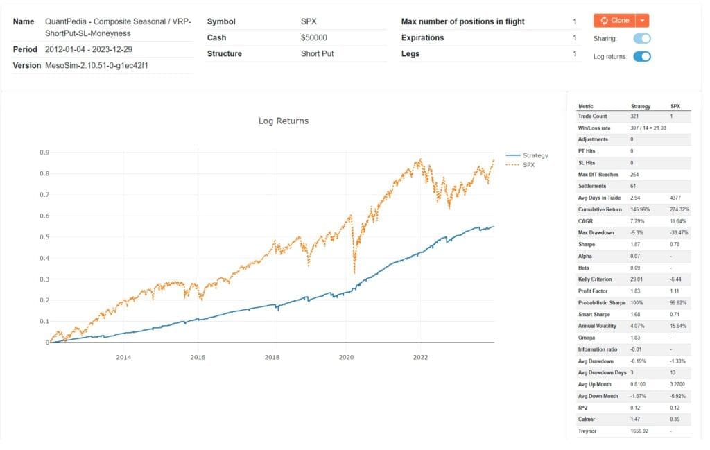 QuantPedia Composite ShortPut SL Moneyness overview